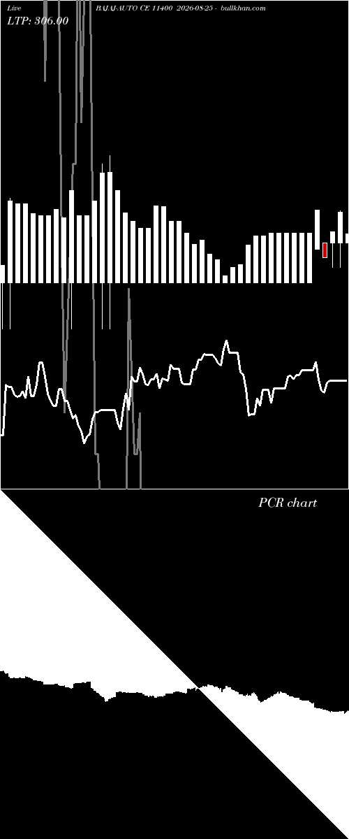  option chart BAJAJ-AUTO CE 11400 2026-08-25 