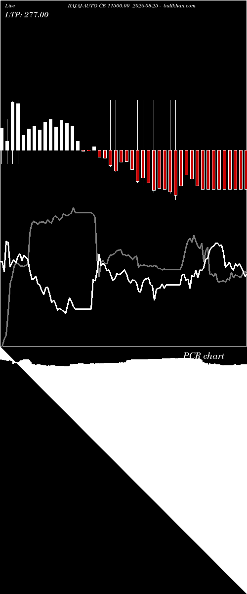  option chart BAJAJ-AUTO CE 11500.00 2026-08-25 