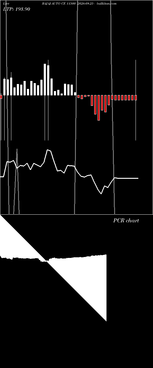  option chart BAJAJ-AUTO CE 11500 2026-08-25 