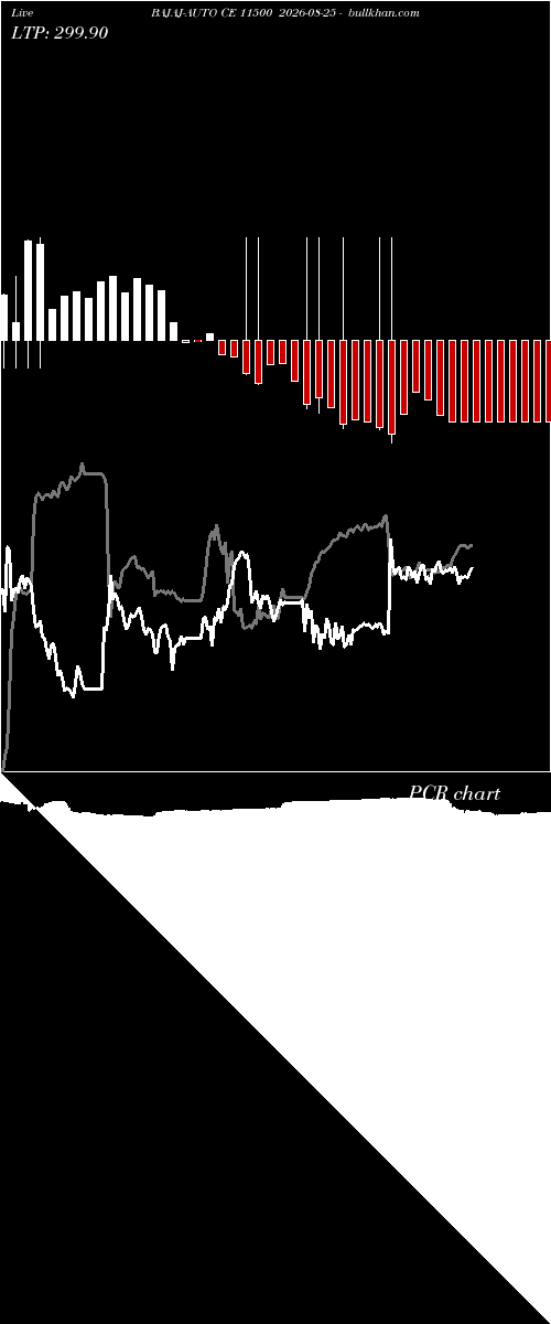  option chart BAJAJ-AUTO CE 11500 2026-08-25 