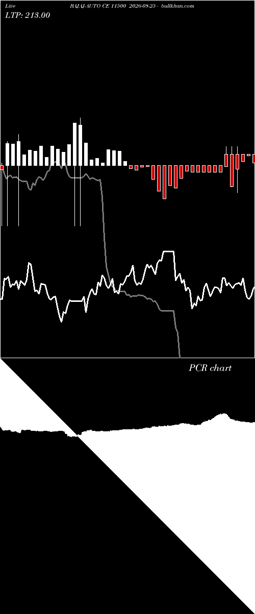  option chart BAJAJ-AUTO CE 11500 2026-08-25 