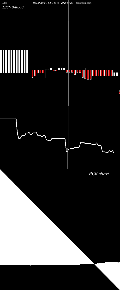  option chart BAJAJ-AUTO CE 11500 2026-09-29 