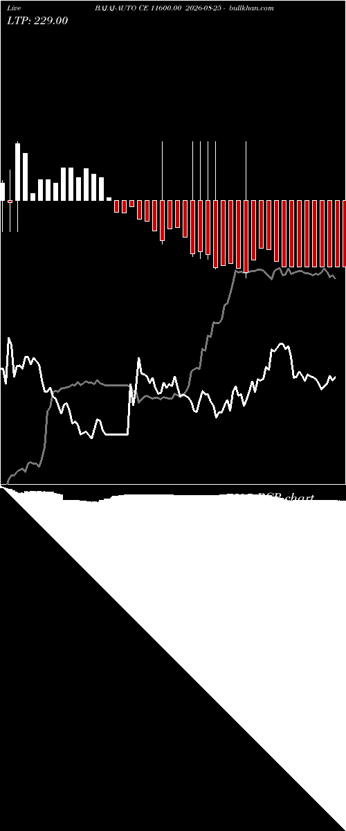  option chart BAJAJ-AUTO CE 11600.00 2026-08-25 