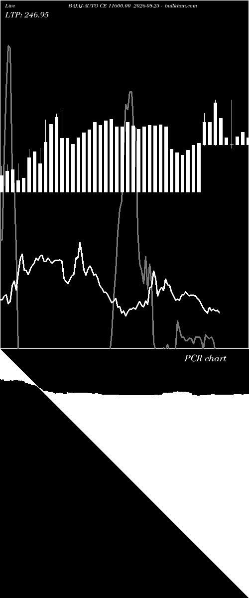  option chart BAJAJ-AUTO CE 11600.00 2026-08-25 