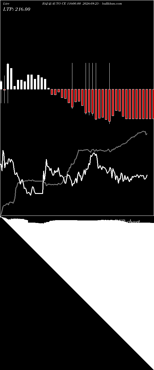  option chart BAJAJ-AUTO CE 11600.00 2026-08-25 