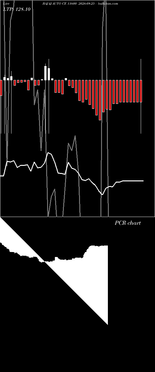  option chart BAJAJ-AUTO CE 11600 2026-08-25 