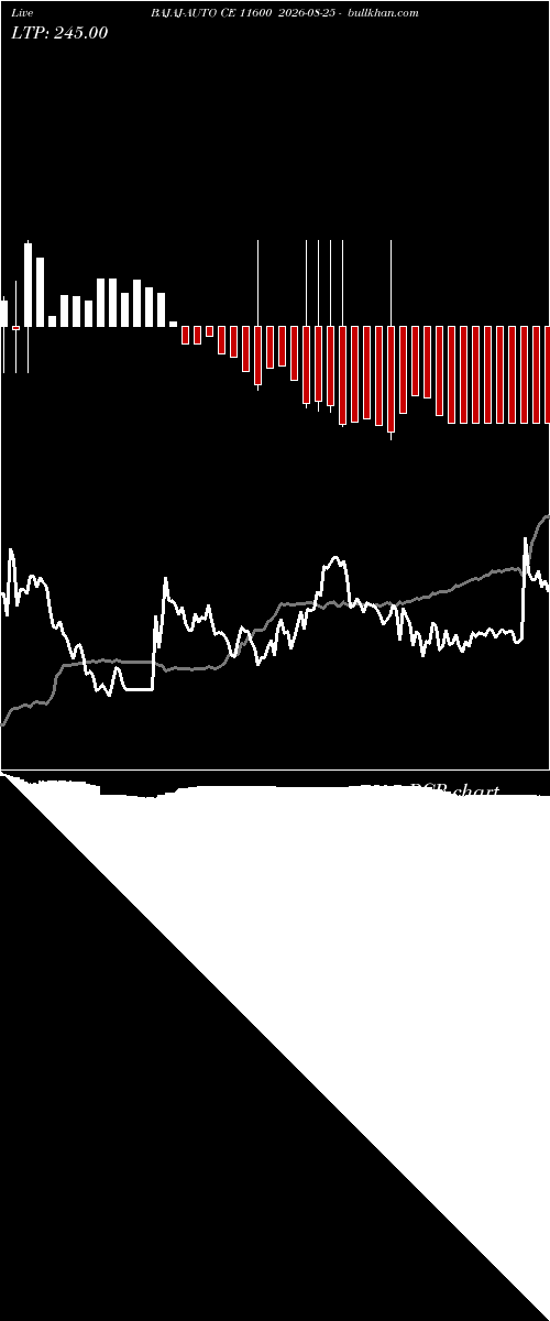  option chart BAJAJ-AUTO CE 11600 2026-08-25 