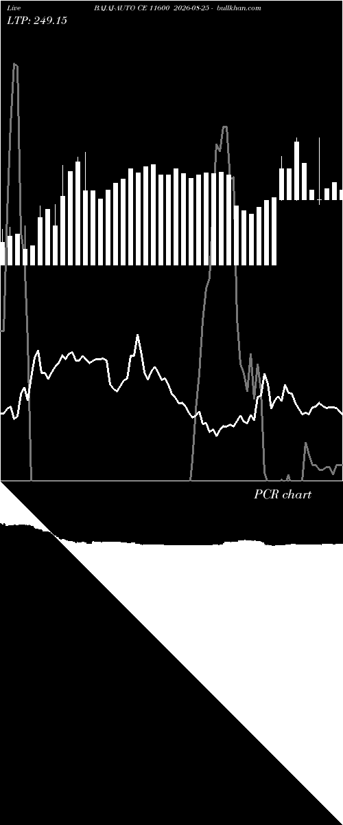  option chart BAJAJ-AUTO CE 11600 2026-08-25 