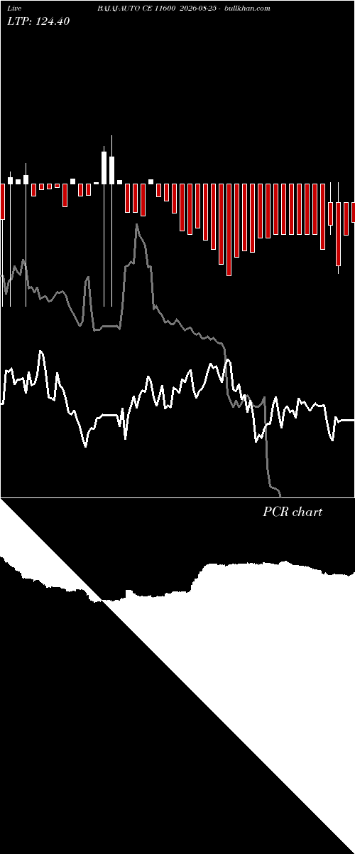  option chart BAJAJ-AUTO CE 11600 2026-08-25 