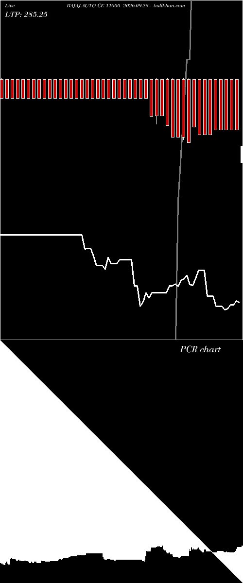  option chart BAJAJ-AUTO CE 11600 2026-09-29 