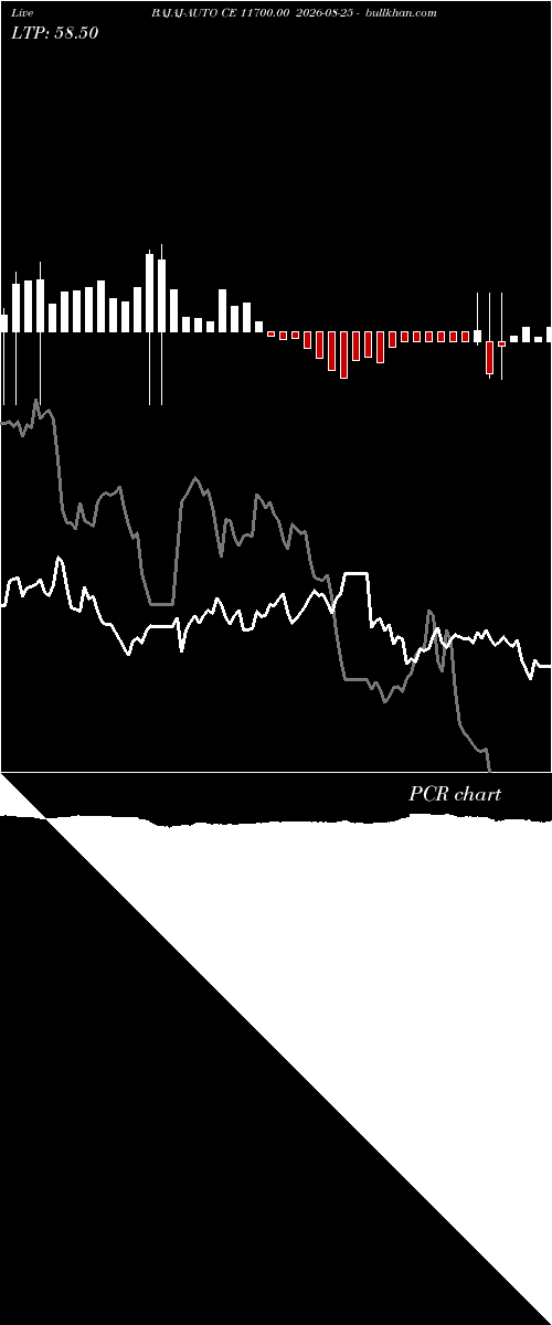  option chart BAJAJ-AUTO CE 11700.00 2026-08-25 