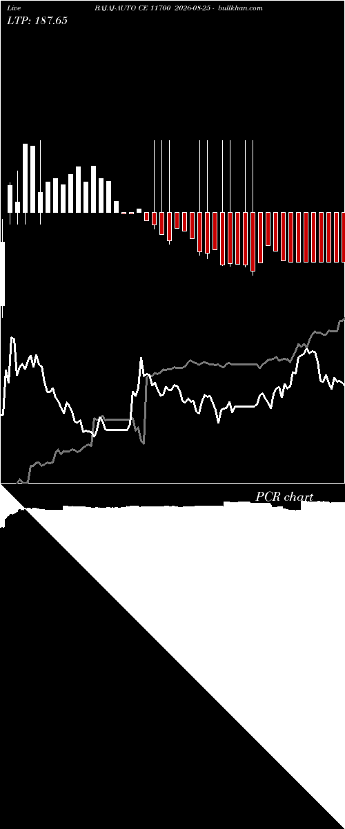 option chart BAJAJ-AUTO CE 11700 2026-08-25 