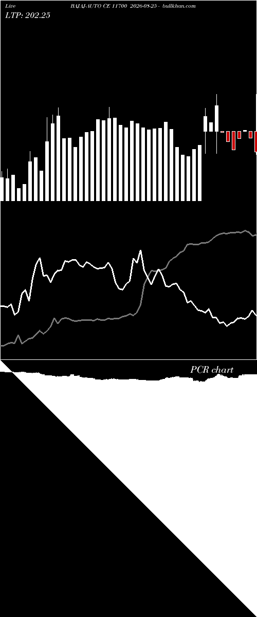  option chart BAJAJ-AUTO CE 11700 2026-08-25 
