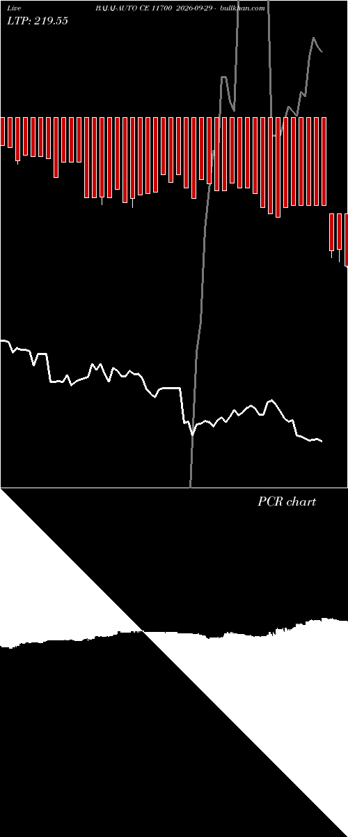  option chart BAJAJ-AUTO CE 11700 2026-09-29 