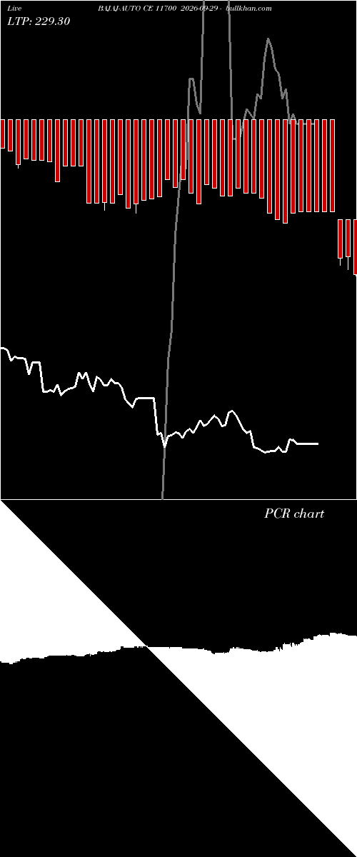  option chart BAJAJ-AUTO CE 11700 2026-09-29 