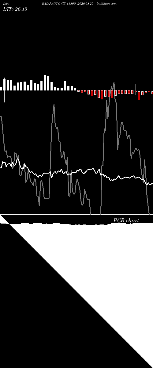  option chart BAJAJ-AUTO CE 11800 2026-08-25 