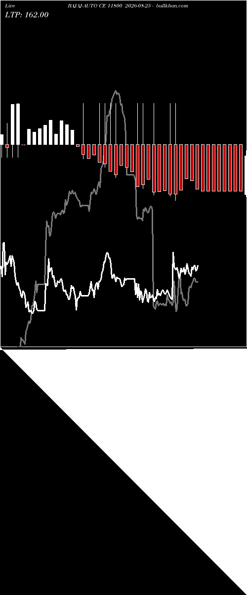  option chart BAJAJ-AUTO CE 11800 2026-08-25 