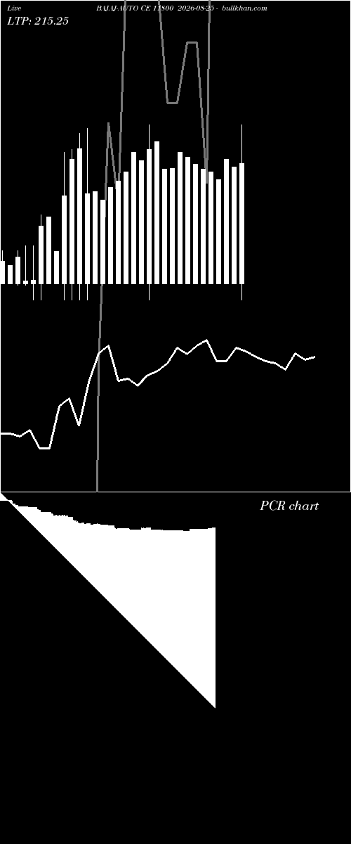  option chart BAJAJ-AUTO CE 11800 2026-08-25 