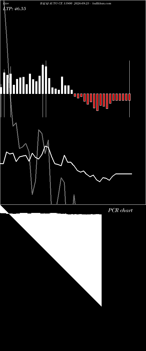  option chart BAJAJ-AUTO CE 11800 2026-08-25 