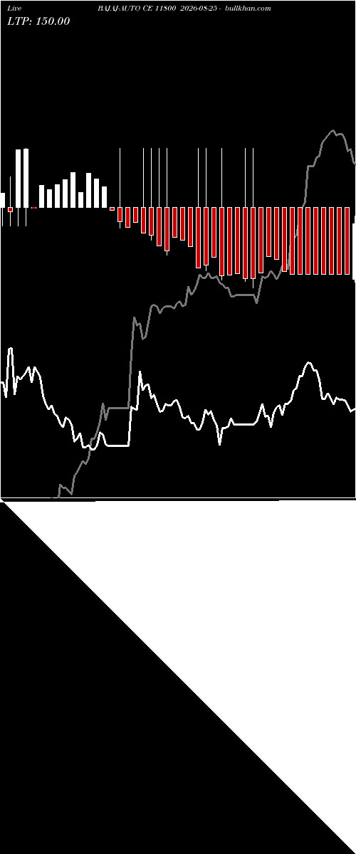  option chart BAJAJ-AUTO CE 11800 2026-08-25 