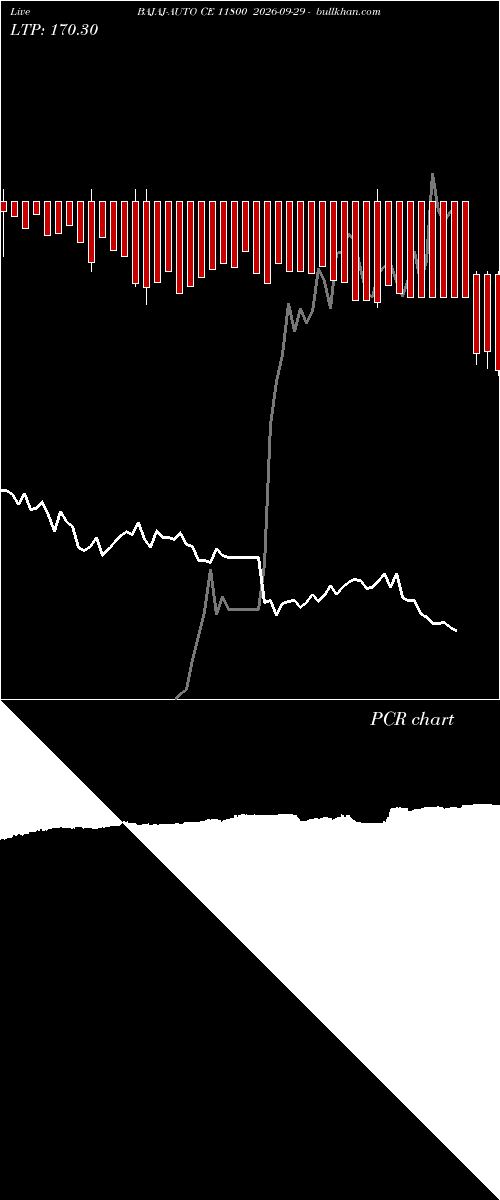  option chart BAJAJ-AUTO CE 11800 2026-09-29 