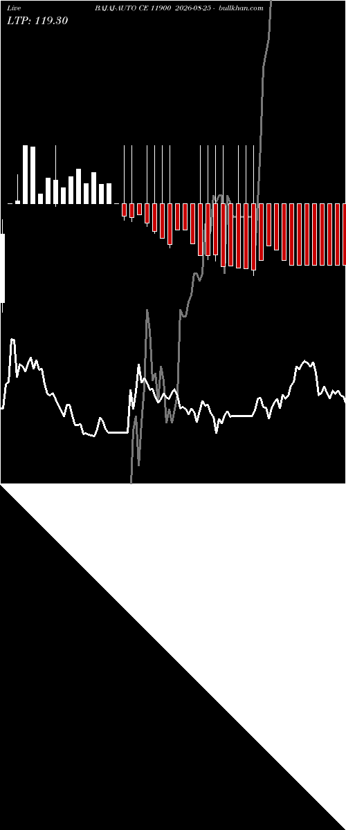  option chart BAJAJ-AUTO CE 11900 2026-08-25 