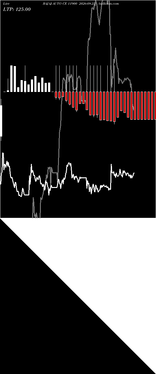  option chart BAJAJ-AUTO CE 11900 2026-08-25 