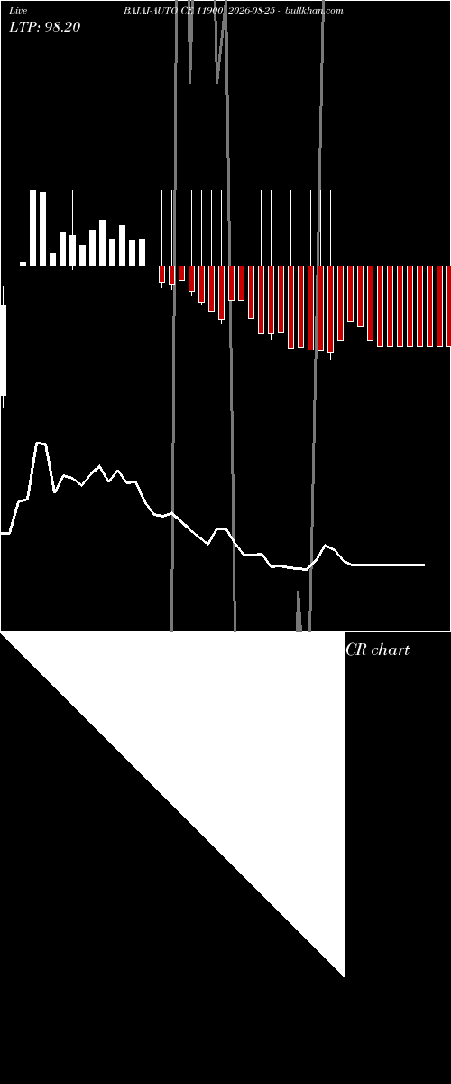  option chart BAJAJ-AUTO CE 11900 2026-08-25 