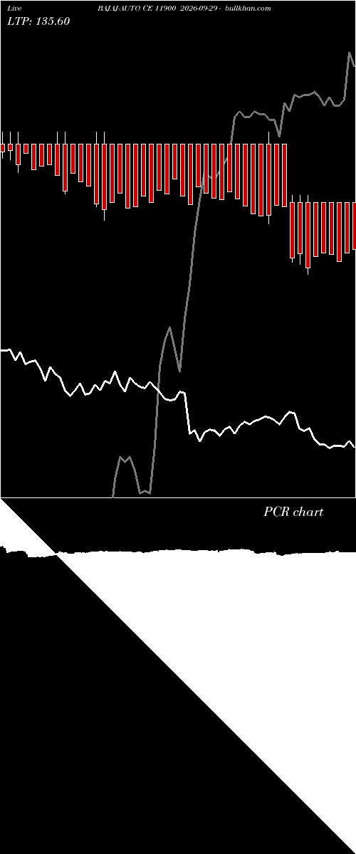  option chart BAJAJ-AUTO CE 11900 2026-09-29 
