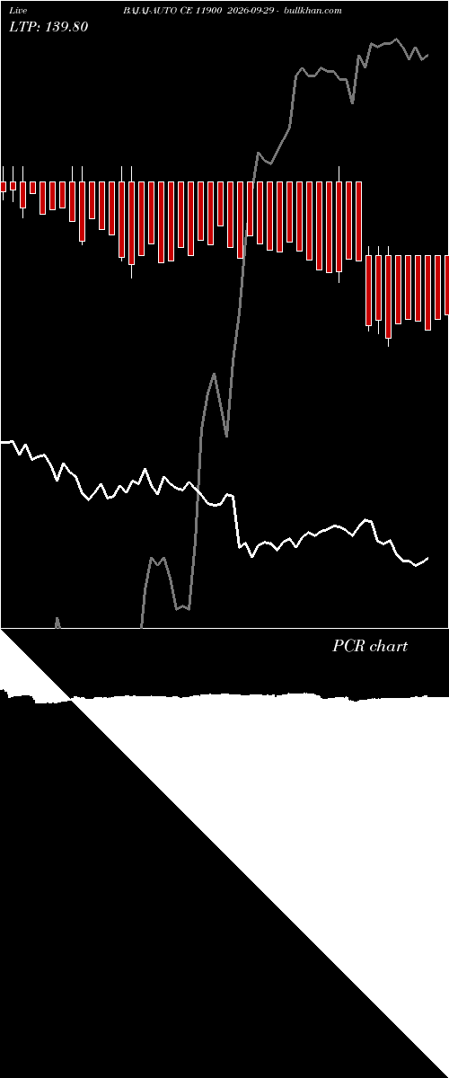  option chart BAJAJ-AUTO CE 11900 2026-09-29 