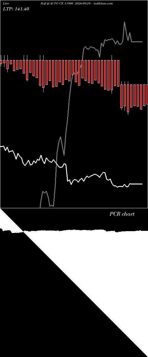  option chart BAJAJ-AUTO CE 11900 2026-09-29 