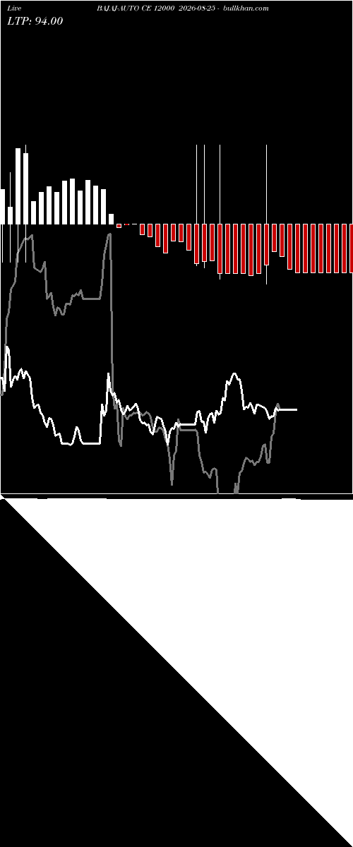  option chart BAJAJ-AUTO CE 12000 2026-08-25 
