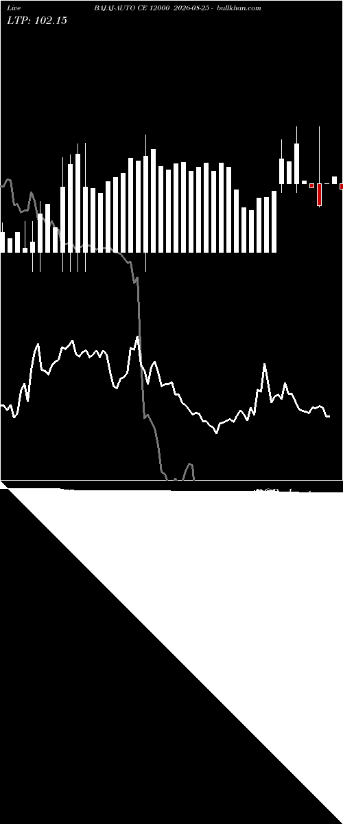  option chart BAJAJ-AUTO CE 12000 2026-08-25 