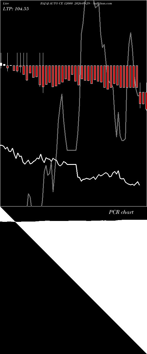  option chart BAJAJ-AUTO CE 12000 2026-09-29 