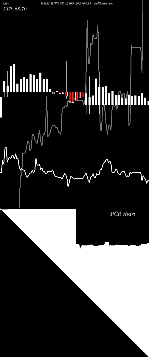  option chart BAJAJ-AUTO CE 12100 2026-08-25 