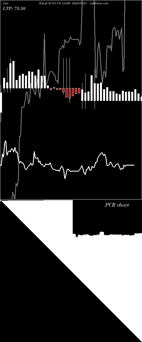  option chart BAJAJ-AUTO CE 12100 2026-08-25 
