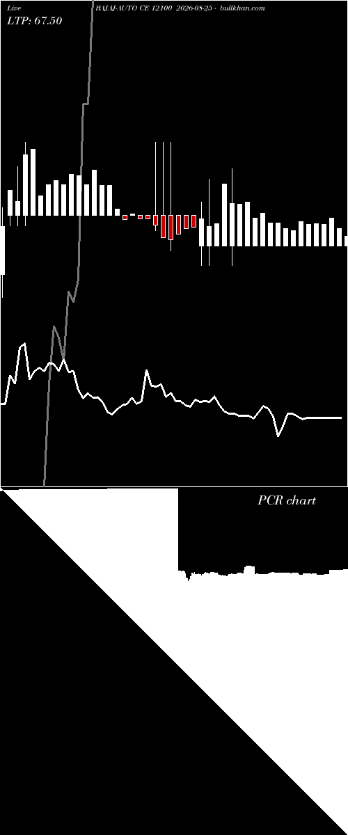  option chart BAJAJ-AUTO CE 12100 2026-08-25 