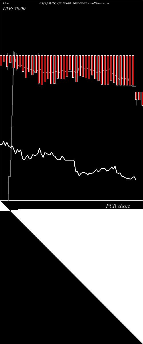  option chart BAJAJ-AUTO CE 12100 2026-09-29 