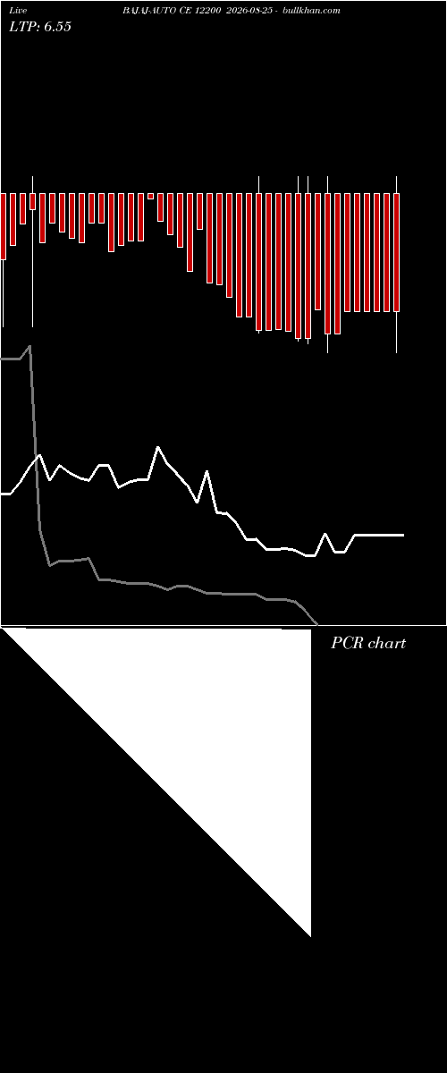  option chart BAJAJ-AUTO CE 12200 2026-08-25 