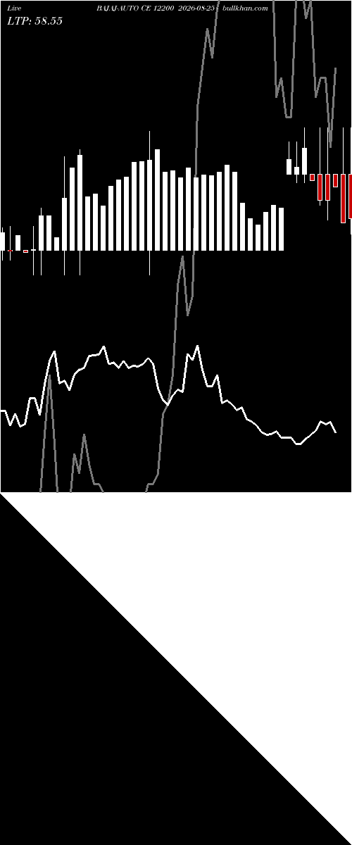 option chart BAJAJ-AUTO CE 12200 2026-08-25 