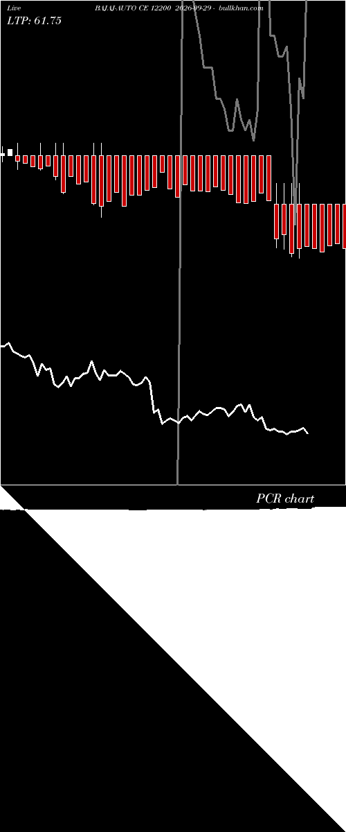  option chart BAJAJ-AUTO CE 12200 2026-09-29 