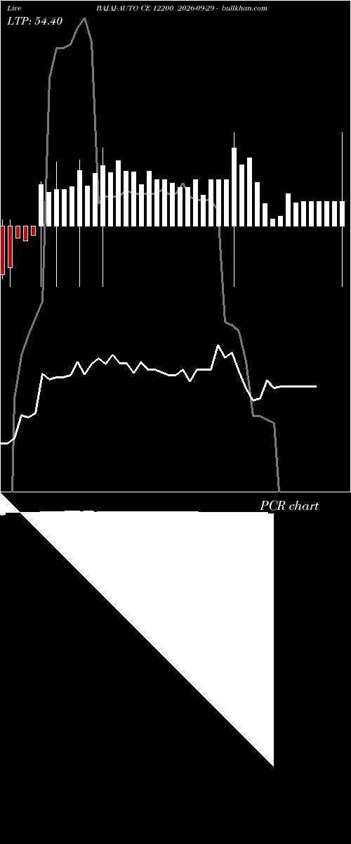  option chart BAJAJ-AUTO CE 12200 2026-09-29 