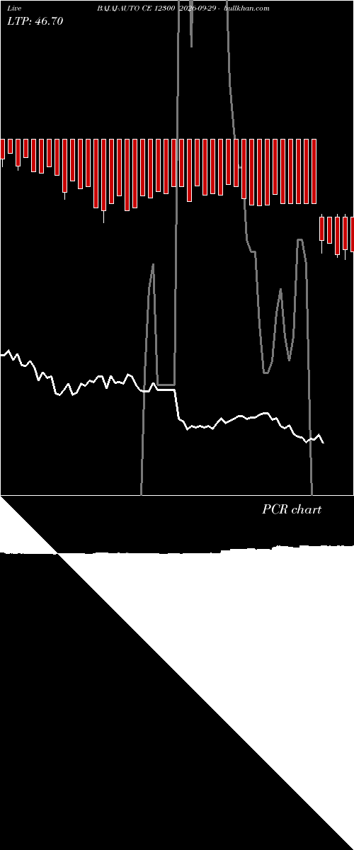  option chart BAJAJ-AUTO CE 12300 2026-09-29 