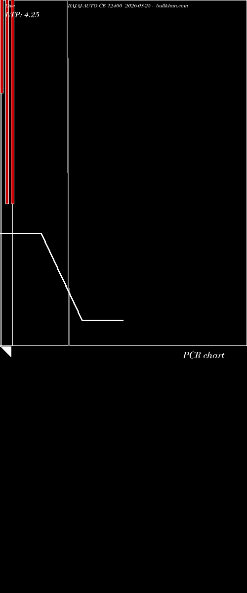  option chart BAJAJ-AUTO CE 12400 2026-08-25 