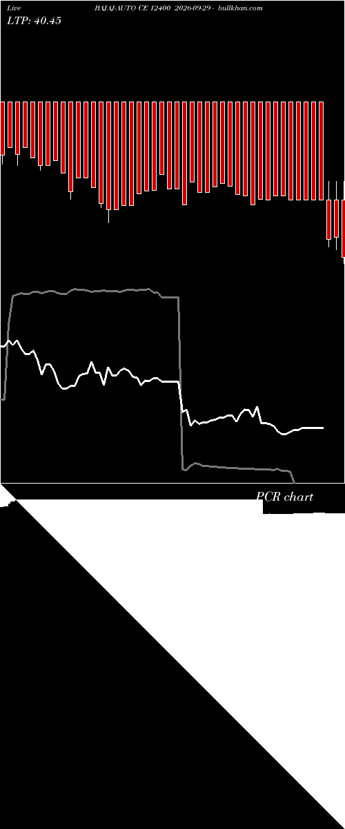  option chart BAJAJ-AUTO CE 12400 2026-09-29 