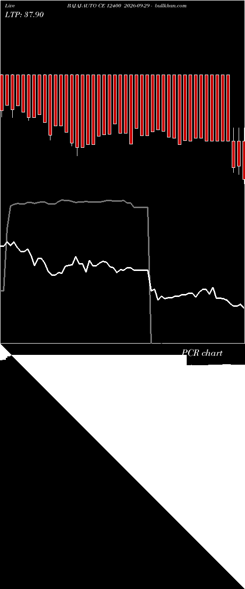  option chart BAJAJ-AUTO CE 12400 2026-09-29 