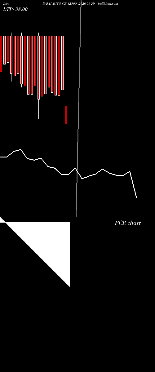  option chart BAJAJ-AUTO CE 12500 2026-09-29 