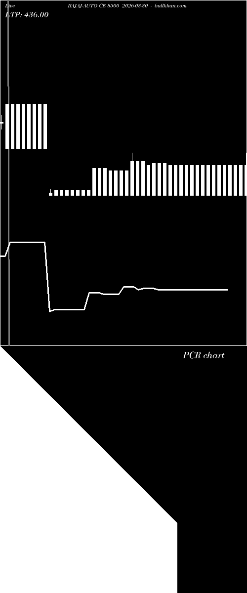 option chart BAJAJ-AUTO CE 8500 2026-03-30 