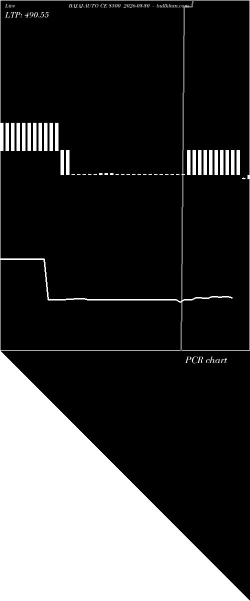  option chart BAJAJ-AUTO CE 8500 2026-03-30 