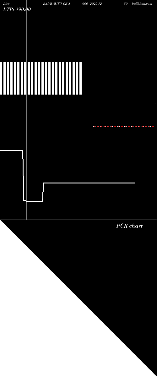  option chart BAJAJ-AUTO CE 8600 2025-12-30 